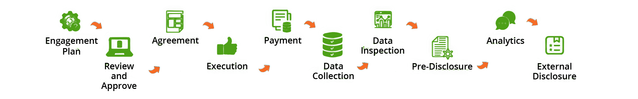 transparency disclosures for pharmaceutical industry