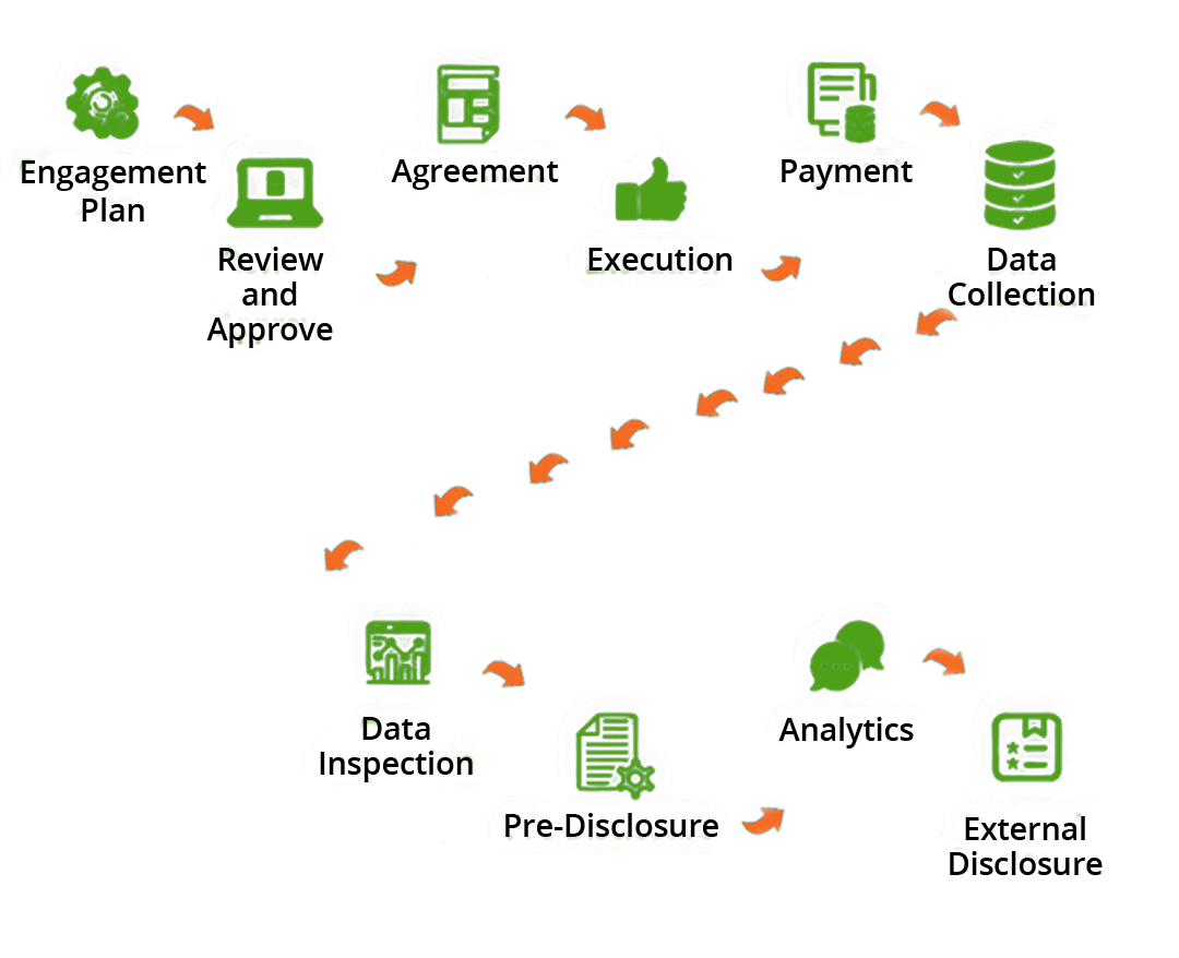 transparency disclosures for pharmaceutical industry