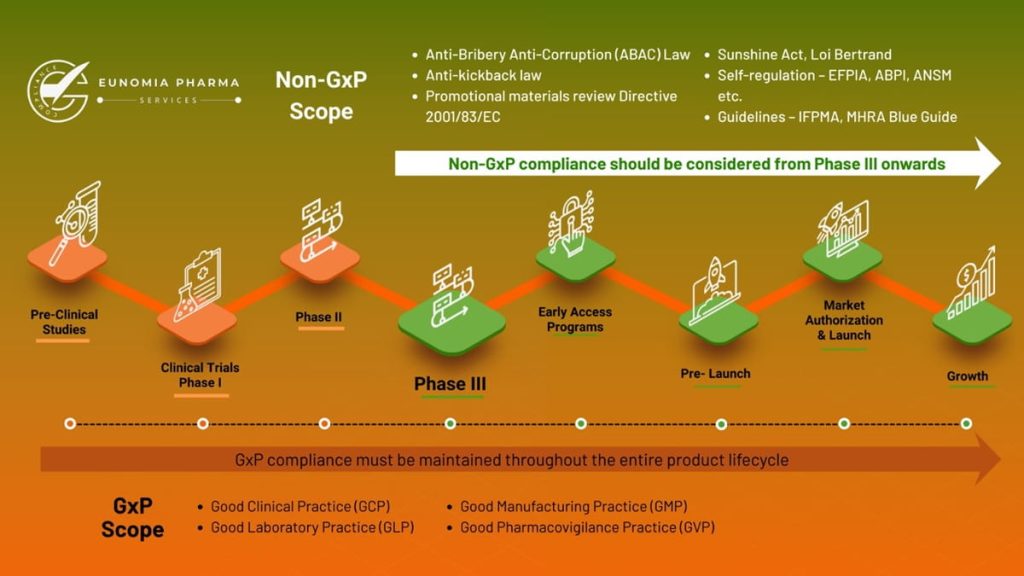 compliance for pharmaceutical companies